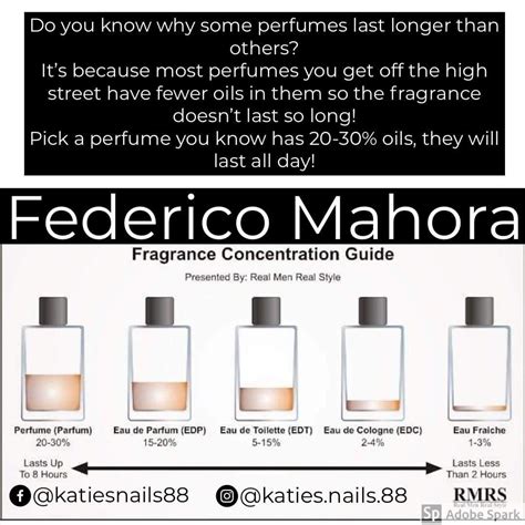 fm fragrance guide.